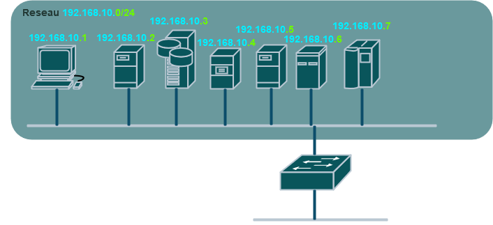 Noob to IPv4 #1