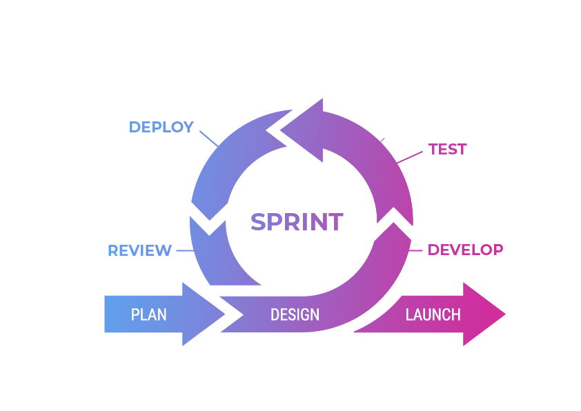 Road to DevOps